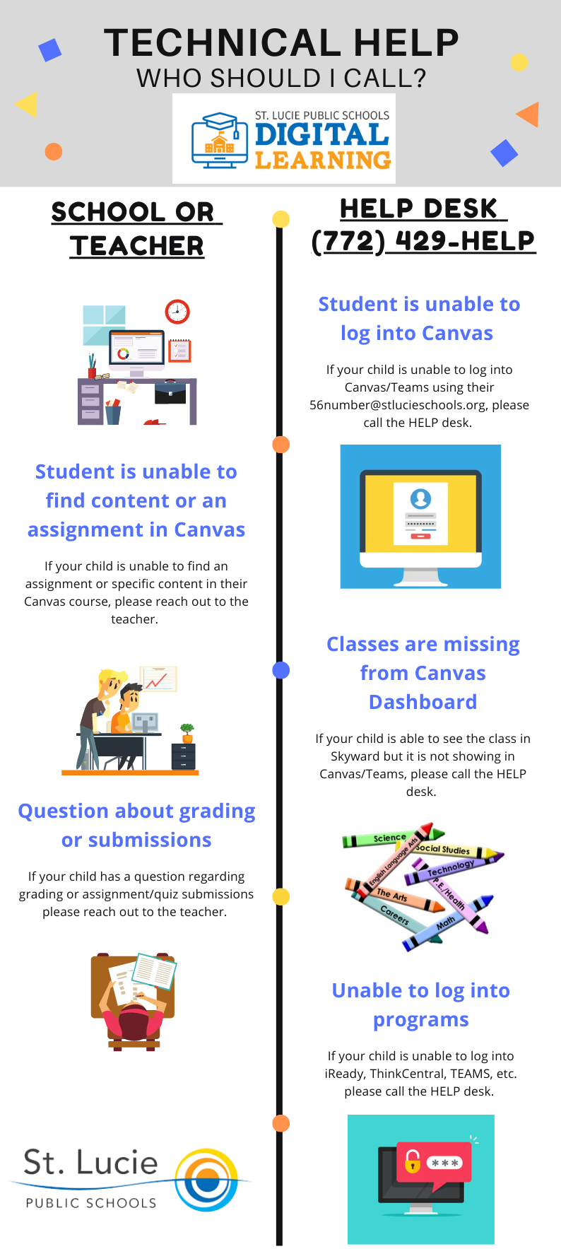 Technical Help Who To Call St. Lucie Public Schools provides a technical help guide, differentiating when to contact the school or teacher versus the help desk at (772) 429-HELP for Canvas, iReady, and other digital learning platforms.